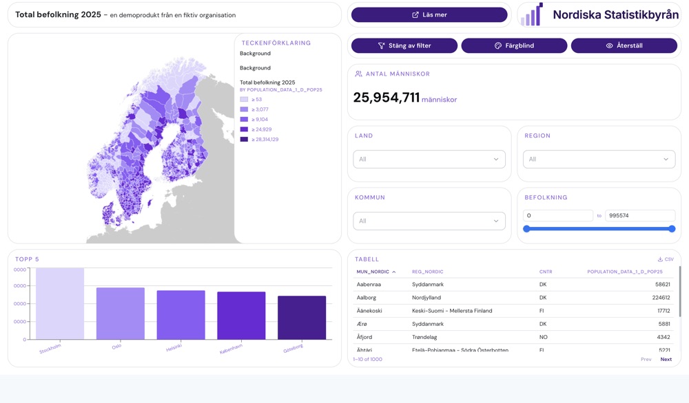 Dashboards i OrbGIS